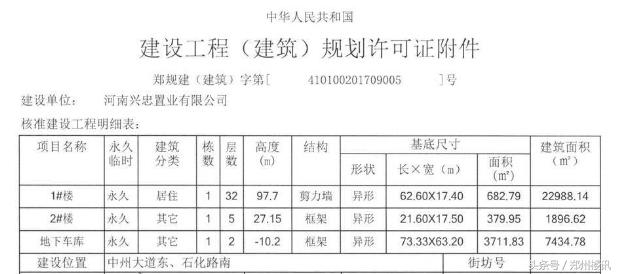兴忠启程值不值得买,河南兴忠启程前期物业招标