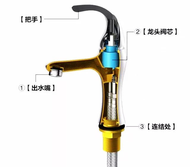 家里水龙头坏了可以找物业修理吗,家里水龙头坏了修理用关总阀门吗