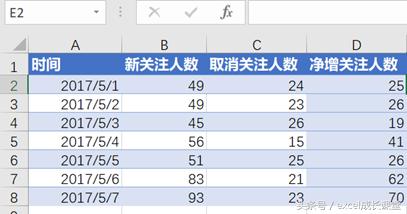 怎么在单元格内设置特定的选项,电子表格如何设置单元格保护