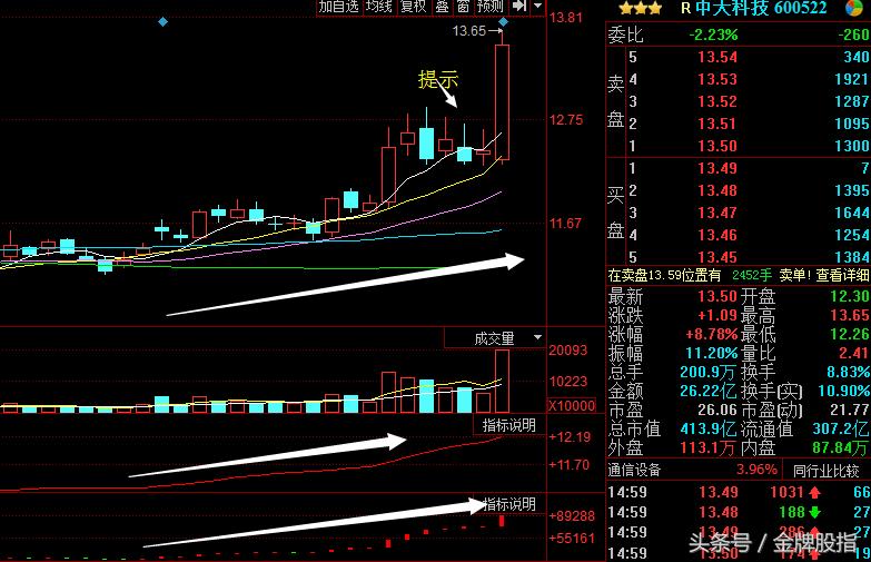 分析一下中天科技股的走势,中天科技跌跌不休还有救吗