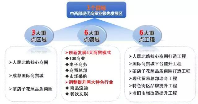 金牛区国际商务区规划图,金牛区城北商务区规划