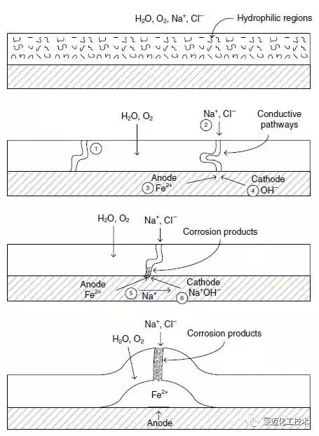 防腐设备标准,设备防腐是什么