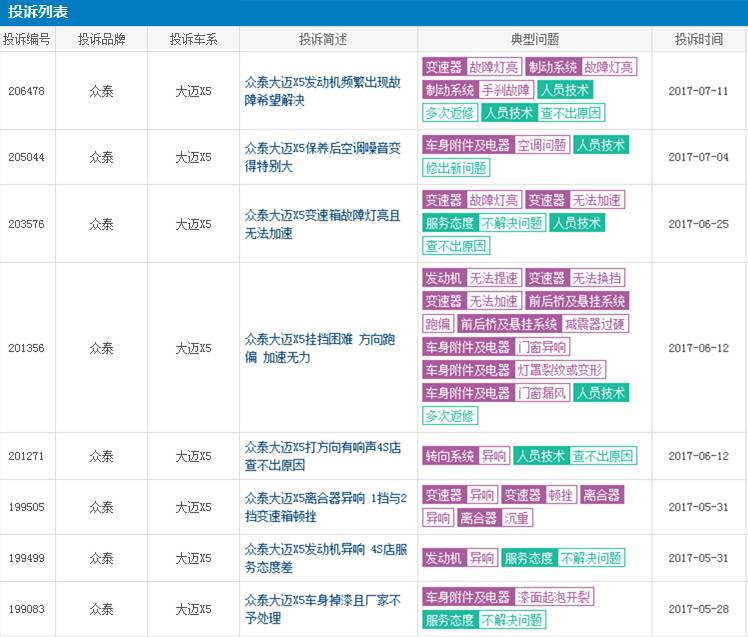 众泰大迈质量怎么样,众泰大迈有三十多万公里的吗