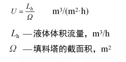纯纯的干货怎么样,精馏塔的动画演示干货