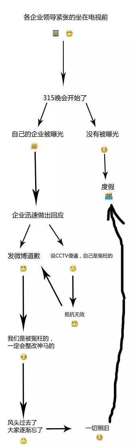 315丨外卖不敢点，淘宝不敢买！手把手教你如何分辨淘宝刷单！