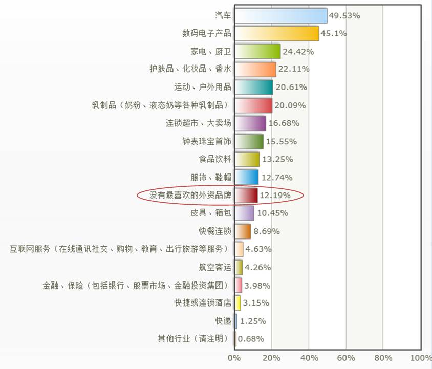 2017年国产品牌好感度黑榜top10,品牌黑榜和红榜