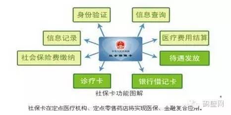 鹤壁医保怎么更换参保地,鹤壁医保卡从哪里更换