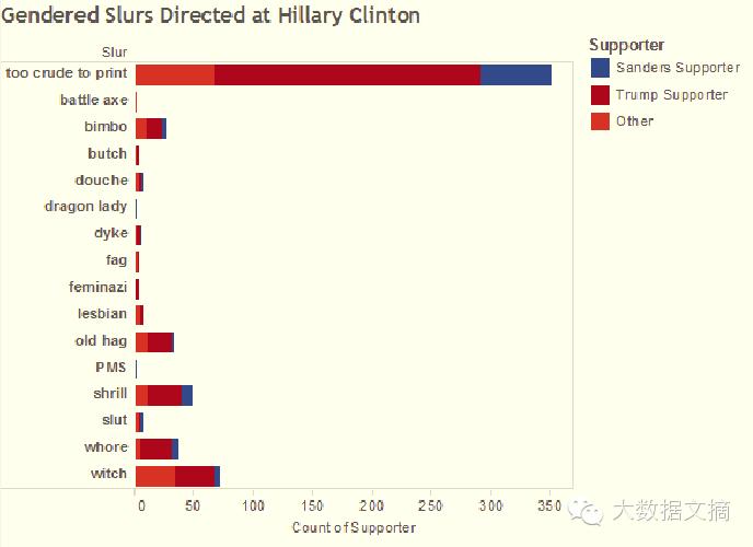 社交媒体分析：洞察希拉里面对的性别歧视