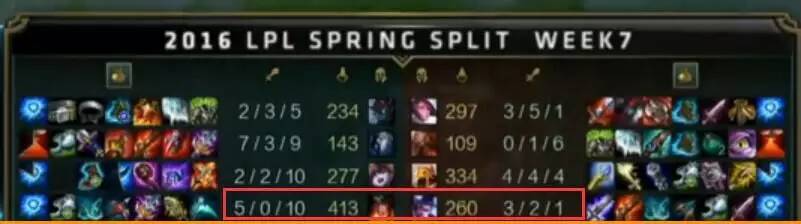 lpl赛事回顾最新解读视频,lpl比赛详细复盘rng