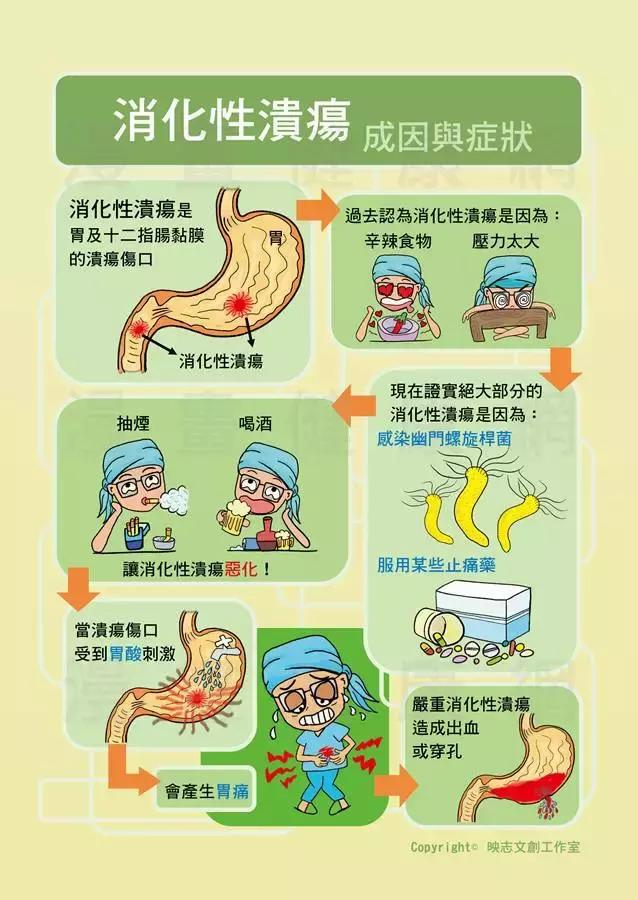 一饿就痛吃了就好一点,一饿就痛吃了就好