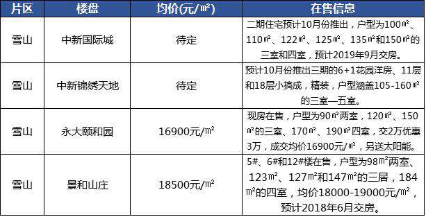 历城区几大片区,历城区板块