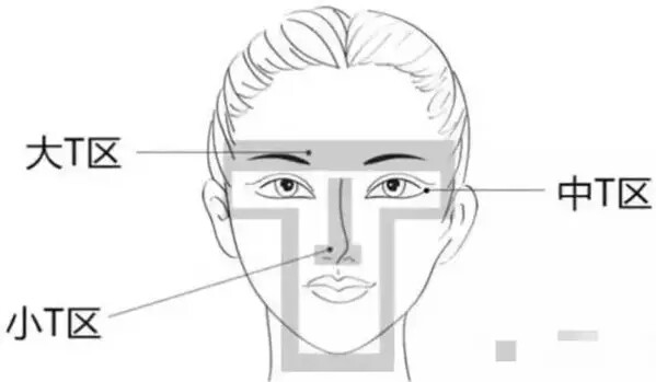 脸t区敏感怎么护理,脸部t区黄最快最简单的方法