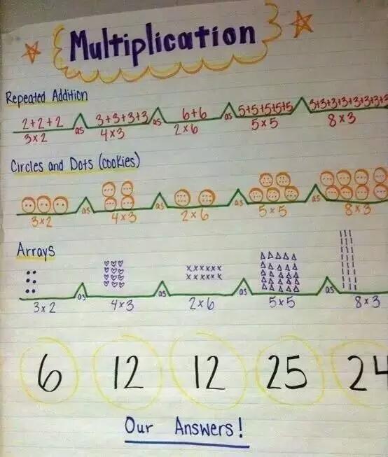 思维导图的玩法和技巧,思维导图的5大误区