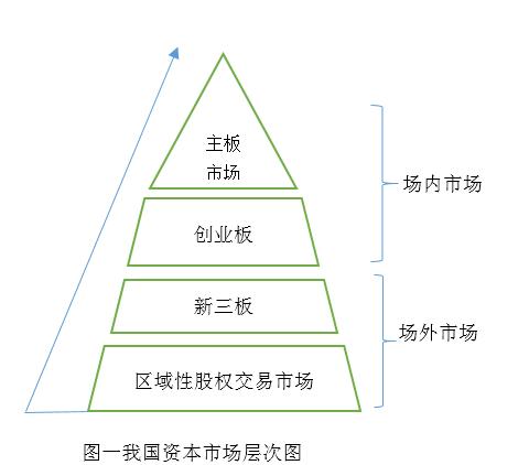 我对新三板投资的体会,巴曙松股市