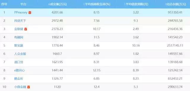 金融牌照转让与类金融牌照待监管；平台爆雷，资金存管银行坐不住