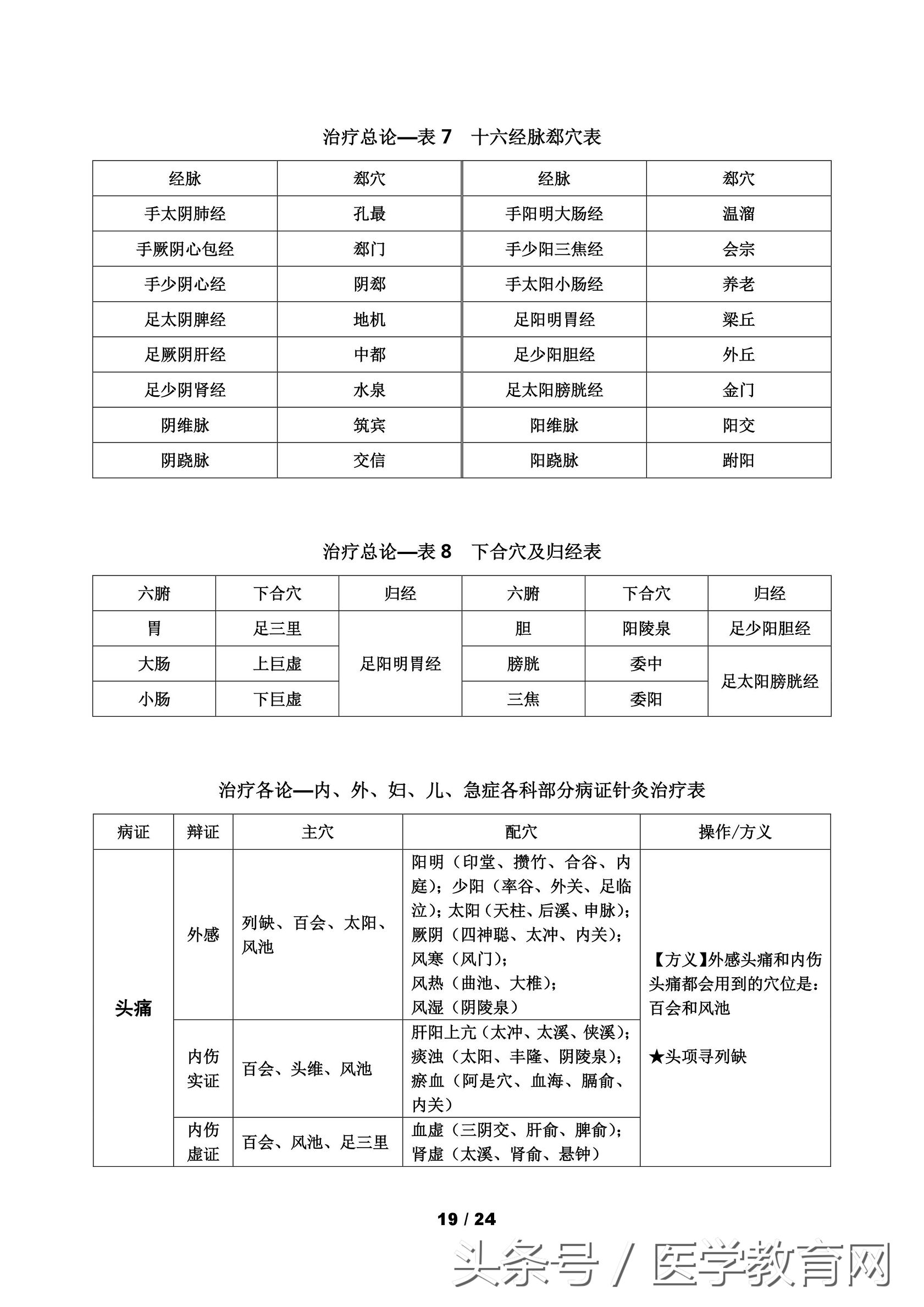 中医考研针灸学怎么复习,中医针灸重要考点102条