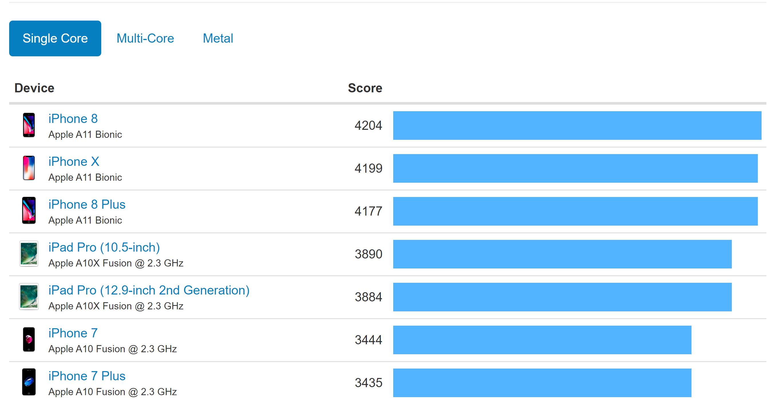 iphone8plus实际使用体验,iphone8plus深度评测小白
