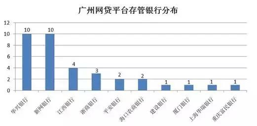 金融牌照转让与类金融牌照待监管；平台爆雷，资金存管银行坐不住