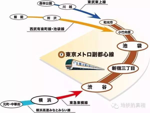 日本乘坐地铁,坐日本地铁要注意什么