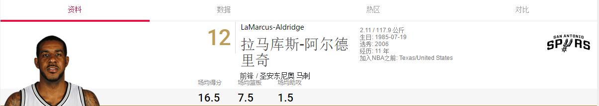 马刺2018年阵容,圣安东尼奥马刺2024