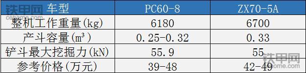 6吨小挖,6到9吨小挖买哪个品牌好