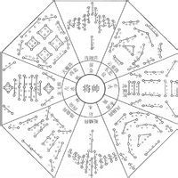 奇门遁甲中国古代法术,真实的奇门术数