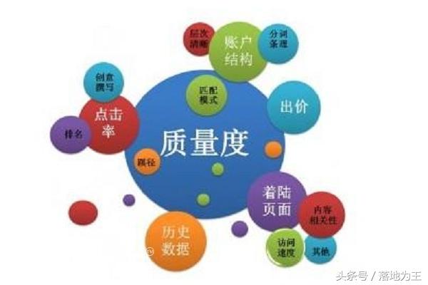 百度竞价潜规则是什么,百度竞价的规则是什么样的