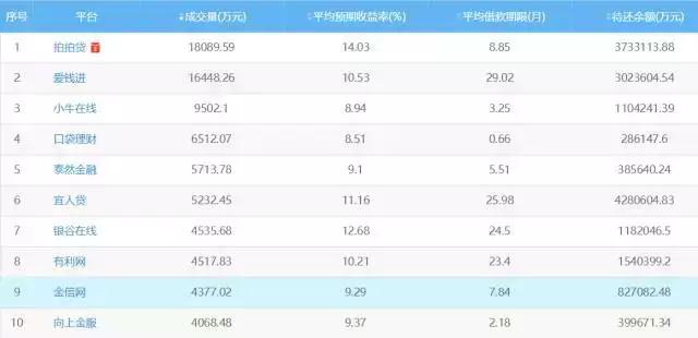 金融牌照转让与类金融牌照待监管；平台爆雷，资金存管银行坐不住