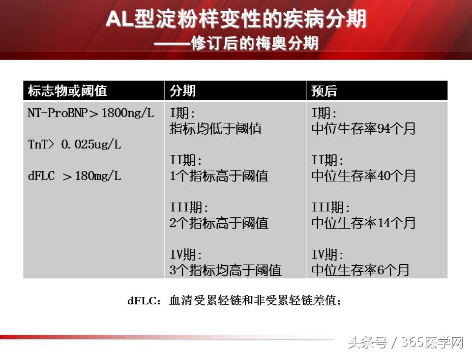 心力衰竭心房颤动,心衰时心肌酶的变化