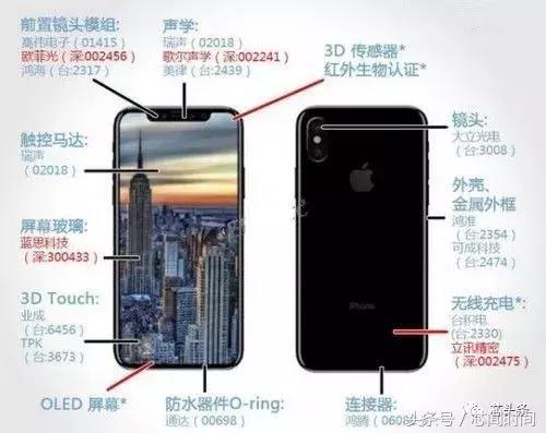 内部｜上游供应商称苹果严控零部件供应