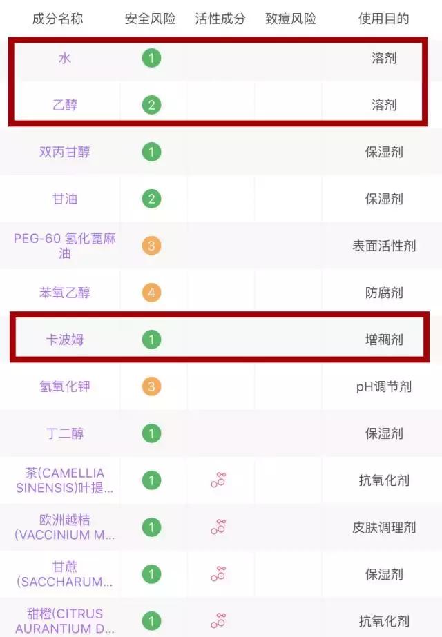 继续用这些,你的脸一定会变得很惨~