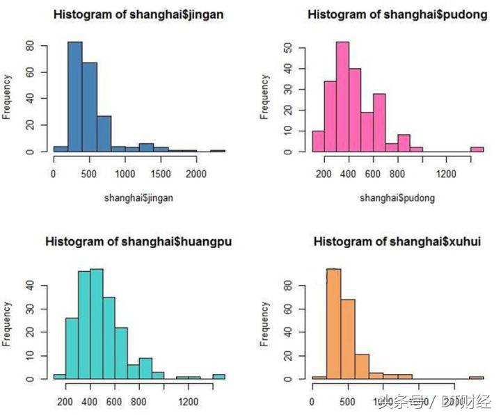 魔都短租房怎么样,如何做城市短租房