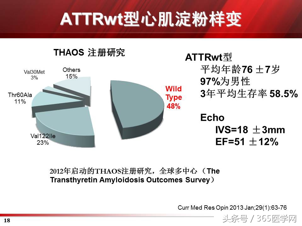 心力衰竭心房颤动,心衰时心肌酶的变化