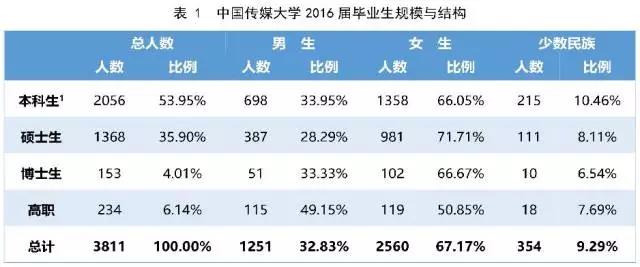 每天一所大学丨NO.6中国传媒大学