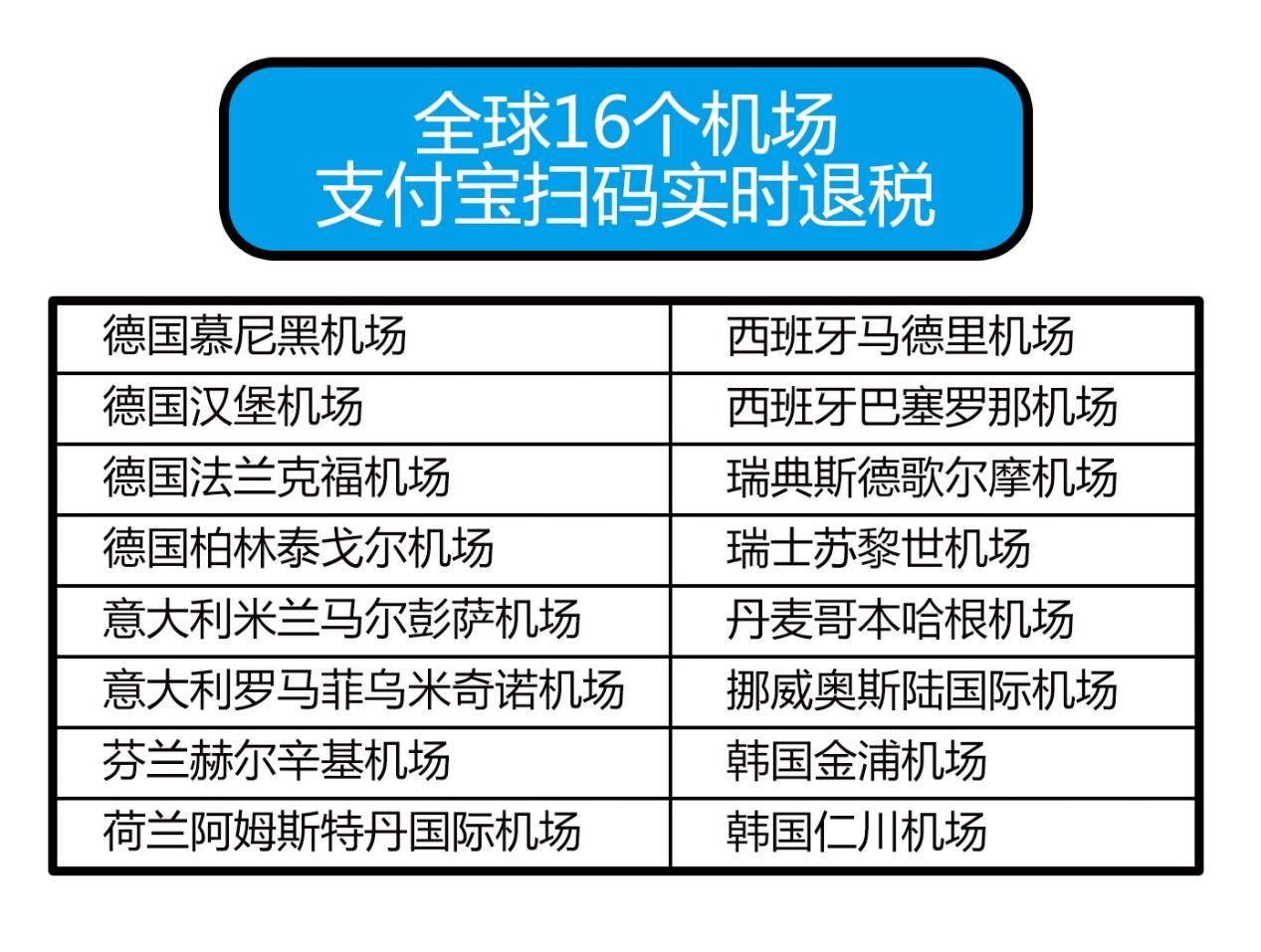 国庆出境用支付宝能帮你干啥？看这一篇就够了
