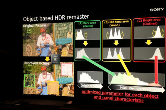索尼a1对比a92,索尼a25和a17对比