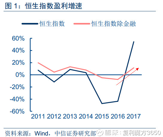 港股贵吗,港股价格低回报高吗
