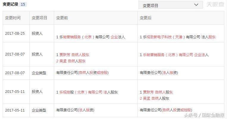 乐视网金融拟作价,乐视网最新估值