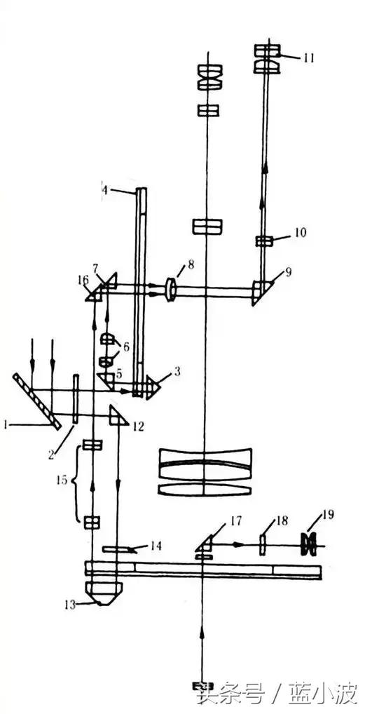 光学经纬仪构造说明,光学经纬仪的原理