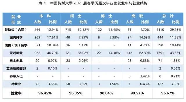 每天一所大学丨NO.6中国传媒大学