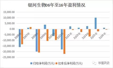 银河生物借壳上市,银河生物退市最新消息