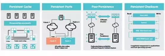 深入剖析HPE、Dell和Fujitsu双活数据中心存储方案
