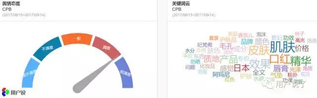 能躲过iPhoneX却躲不过CPB!你的女友逼你要卖肾啊!