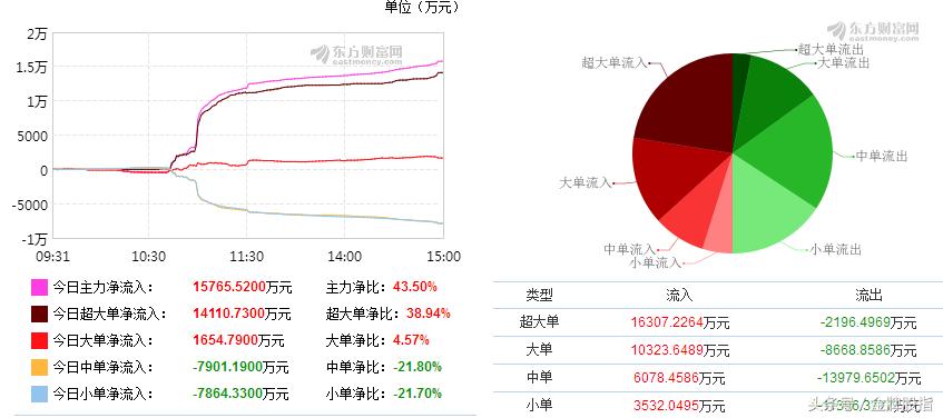 二六三股票走势最新分析视频,二六三深度分析明天走势