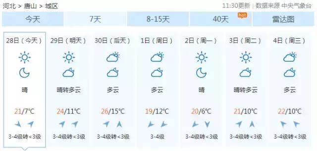 唐山今天晚上最低气温多少度,唐山今天气温多少度