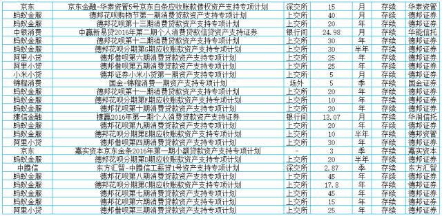 金融市场中的abs是什么,消费金融abs审查要点