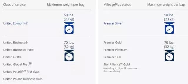 国际航空公司行李要求英文版,国际航空行李物品规定