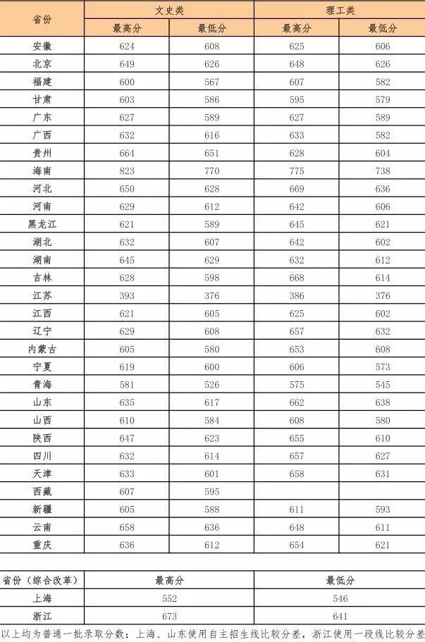每天一所大学丨NO.7中国政法大学