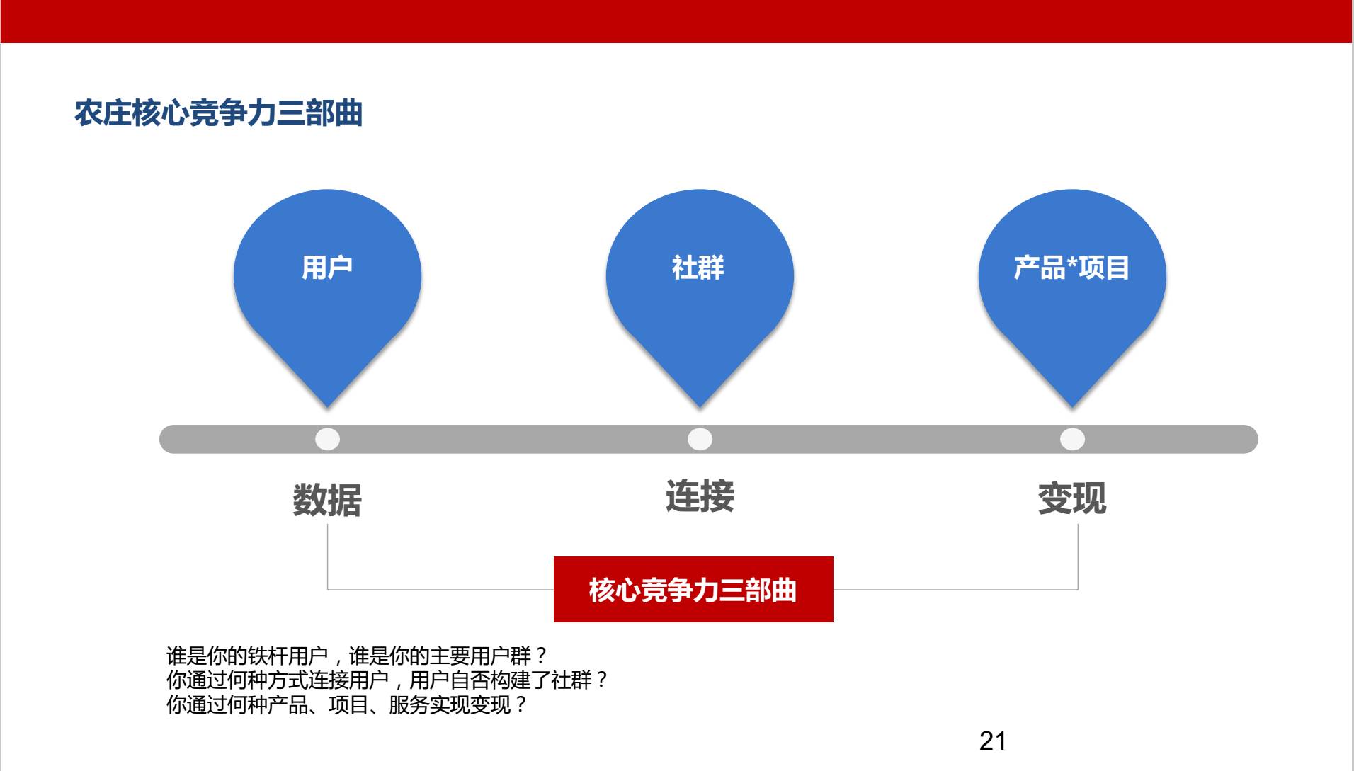 前360员工,360老板告诉你创业