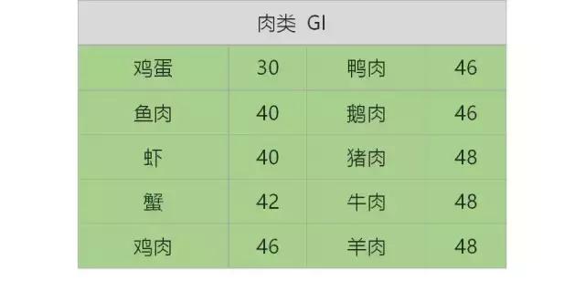 gi减肥原理,减肥gi和gl值是什么意思